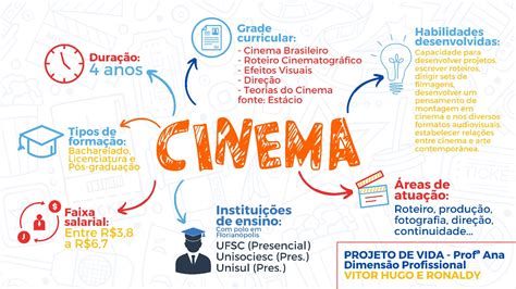 Mapas Mentais Sobre HistÓria Do Cinema Study Maps