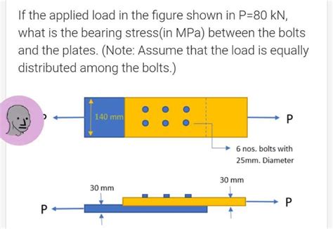 Solved If the applied load in the figure shown in P=80 KN, | Chegg.com 