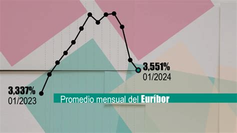 El Eur Bor Estrena Enero Con Otra Bajada Y Se Juega La Primera Ca Da De