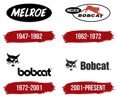 Bobcat Logo Symbol Meaning History Png Brand