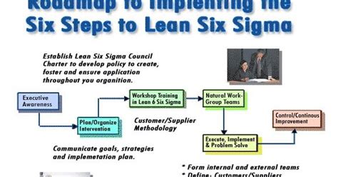 Six Sigma Careers Setting Up The Organization For Success Next Step Resume