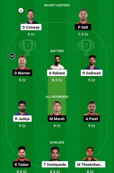 CSK Vs DC IPL 2023 Match Preview Possible Lineups Pitch Report And