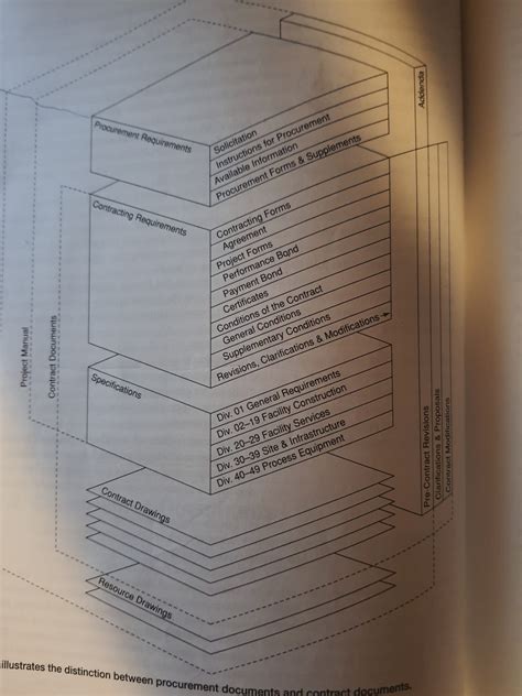 The Architectural Design Process – DigitalFUTURES