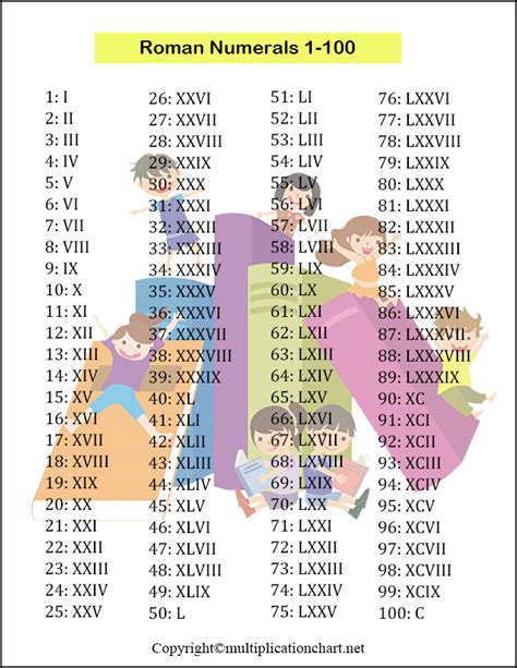 Roman Numerals Chart For Kids