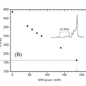 Figure S8 Temperature Calibration Curves For DMSO Solvent A