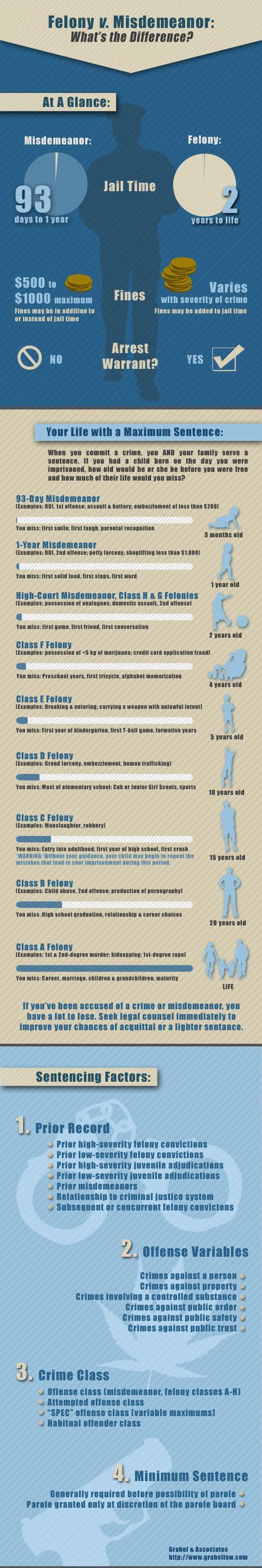 Misdemeanor Vs Felony Difference And Comparison Diffen Map