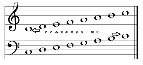 ヘ音記号のシャープやフラットの調号のある音階簡単な覚え方一覧五線譜より下の低い音はどう覚える 音楽まにあ