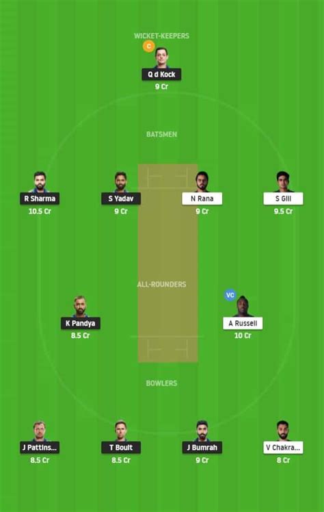 Ipl 2020 Mi Vs Kkr Dream11 Fantasy Team Mumbai Indians Vs Kolkata