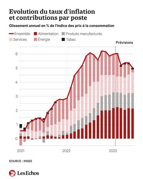 Pouss E Par L Alimentaire L Inflation Menace De Jouer Les