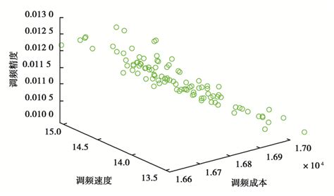 基于多目标粒子群算法的风光水火多源agc协调优化方法