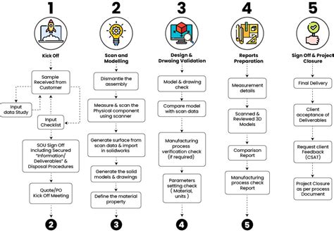 Reverse Engineering Apa Engineering