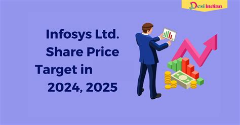 Infosys Share Price Market Performance Insights