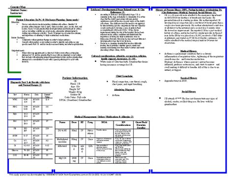 Nursing Concept Map PEDS Medical Management Orders Medications