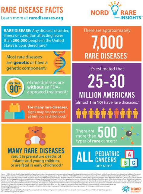 NORD mentioned, RareInsights fact sheet featured in Psychology Today ...