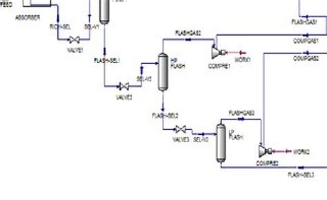 Aspen Hysys Simulation Process Flow Diagram For The Selexol Capture Otosection