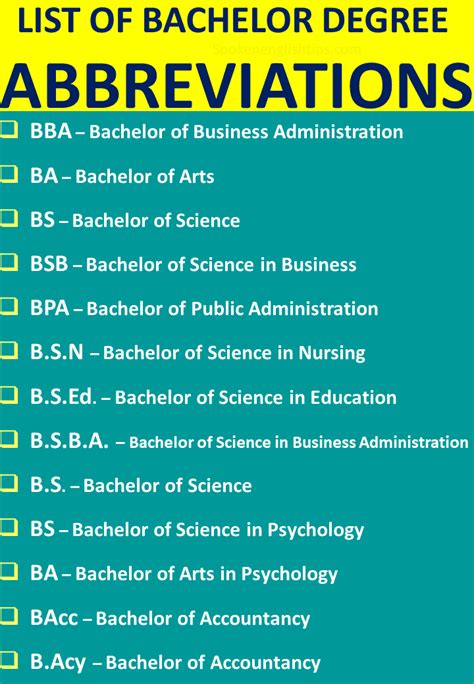 List Of Abbreviation For Bachelor Degree January 2025