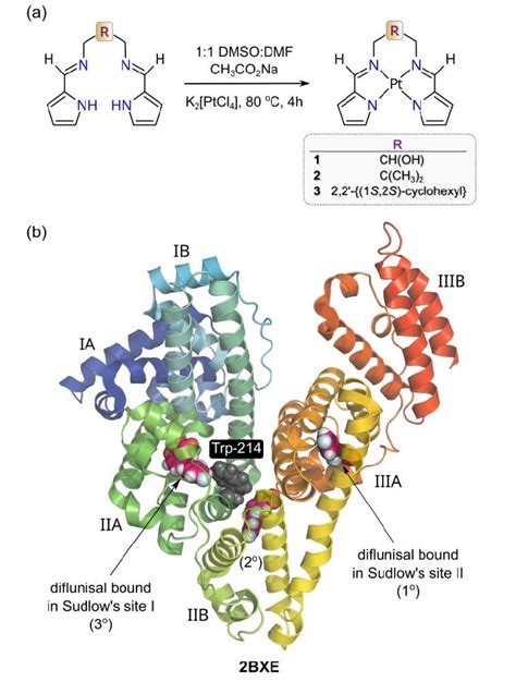 A Schematic Synthesis Procedure For The Metalation Of The Three