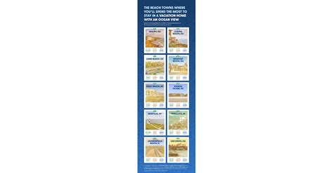 Upgraded Points Study Reveals the Cost of a Beachfront Vacation Around