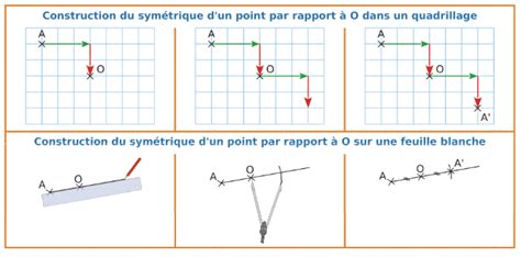 Symétrie centrale cours de maths en 5ème à télécharger en PDF