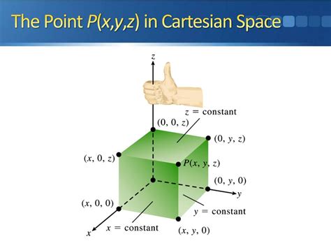 Ppt Three Dimensional Cartesian Coordinate System Powerpoint Presentation Id 1981595