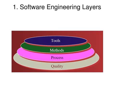 software engineering layers powerpoint