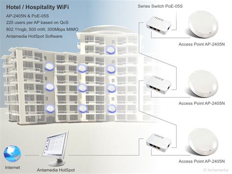 Hotel Wifi Software Industry Leading Hotel Internet Software