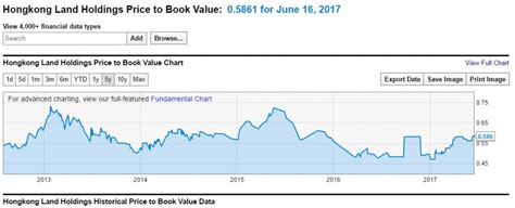 Full Analysis On Hongkong Land Holdings Limited