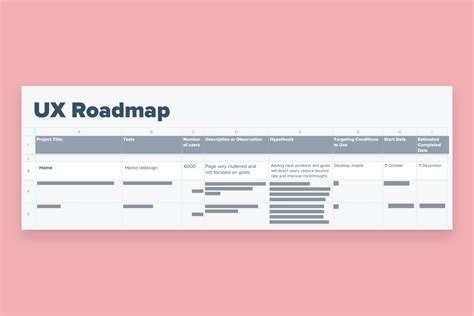 How To Write A Ux Research Plan Updated For 2020