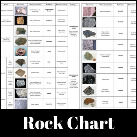 Rock Chart - My Teaching Library | MyTeachingLibrary.com