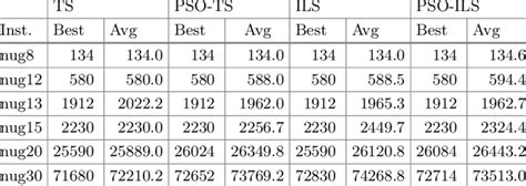 Solution Costs Obtained By The Different Algorithms On The Test