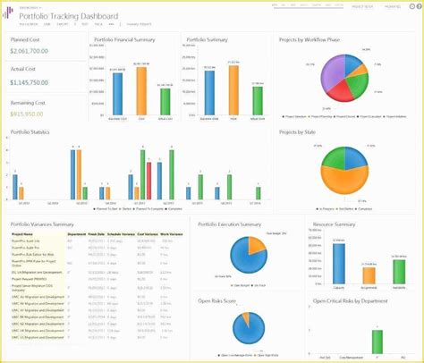 Sharepoint 2013 Project Management Template Free Of Project Management ...