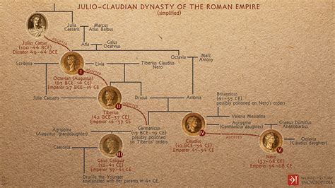 Julio Claudian Dynasty Of The Roman Empire Illustration World