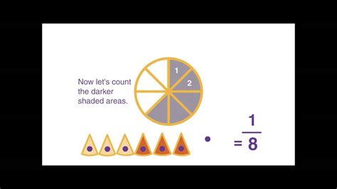 Intro To Fractions Youtube