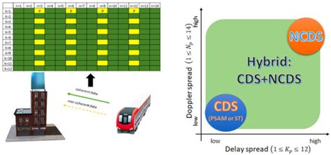 Sensors Special Issue Massive Mimo Systems For 5g And Beyond 5g Communication Networks