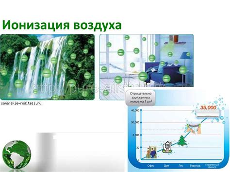 Ионизация воздуха - принципы, механизмы и полезные свойства