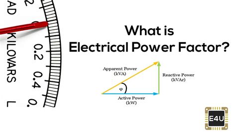 Electrical Power Factor Formula And Definition Youtube