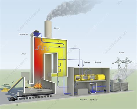 Fossil Fuel Power Plant Diagram