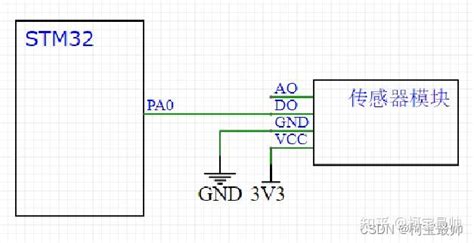 STM32学习GPIO 知乎