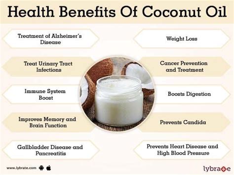 Benefits Of Coconut Oil And Its Side Effects Lybrate Coconut Oil