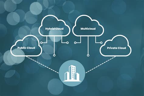 Tipologie Di Cloud Computing