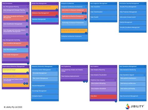 Data Governance Roadmap Example Jibility