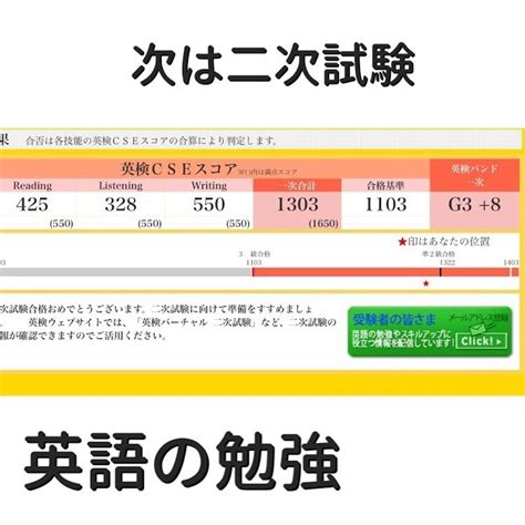 【英語】英検3級合格 二次試験ぎりぎり通過 たぬきさんのシンプルライフ