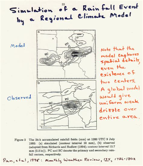 Regional Climate Models