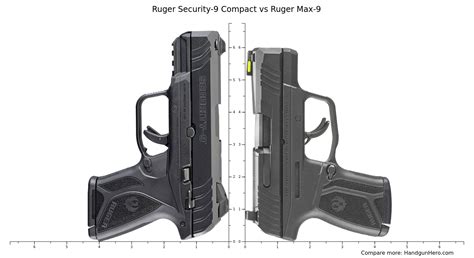 Ruger Security 9 Compact Vs Ruger Max 9 Size Comparison Handgun Hero