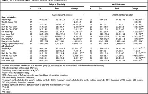 Body Fat Table Army