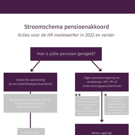 Het Pensioenakkoord Wat Betekent Dit Voor De Hr Medewerker Hr