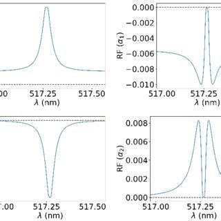 Dimensionless Stokes I Response Functions For The Mg I B2 Line Adopting