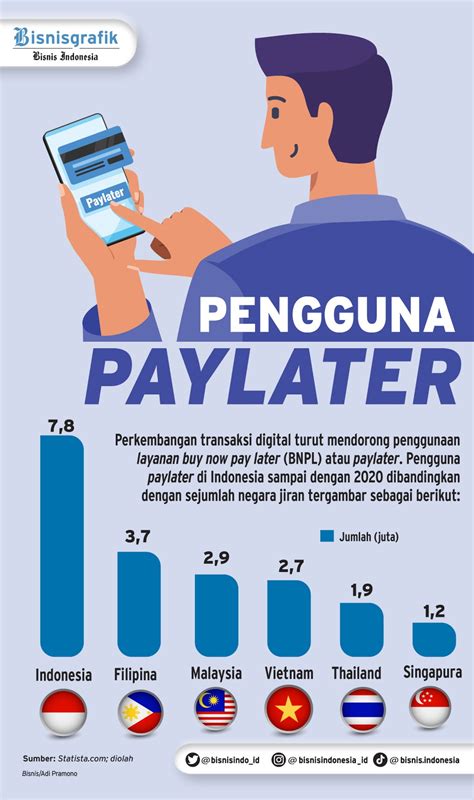 PayLater Untuk Perjalanan