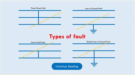 4 Types Of Faults In Electric Power System Electrical And Electronics