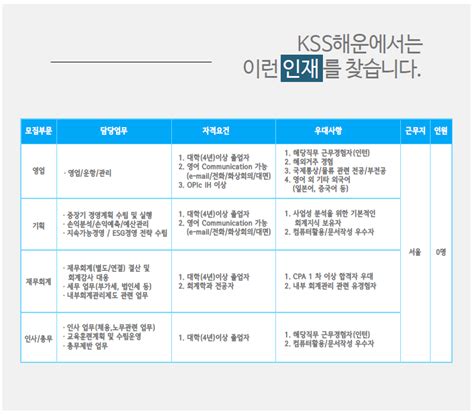 Kss해운 채용공고 정규직 신입사원 공개채용 2022년 채용